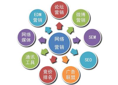 广安网站优化-如何优化自己的网站-武汉网站优化
